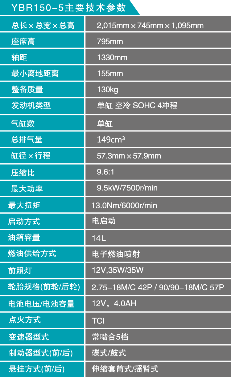 YBR150主要技术参数